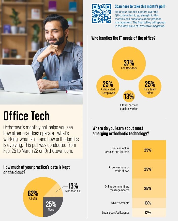 Poll: Office Tech